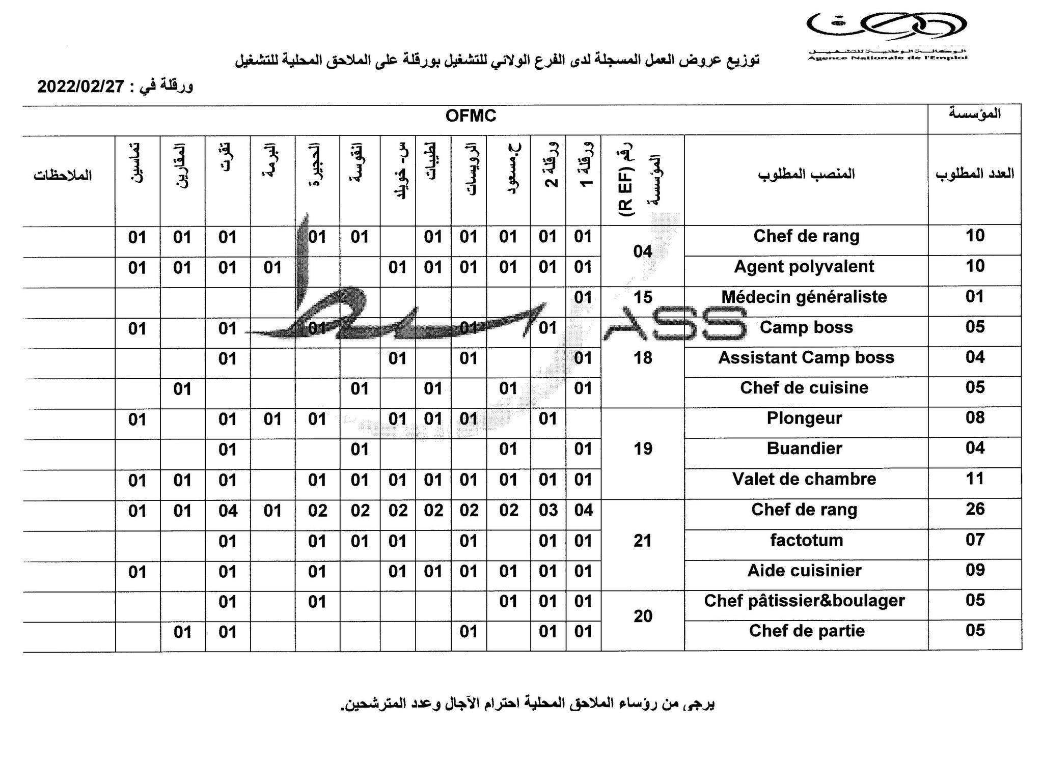 عروض عمل بشركة OFMC