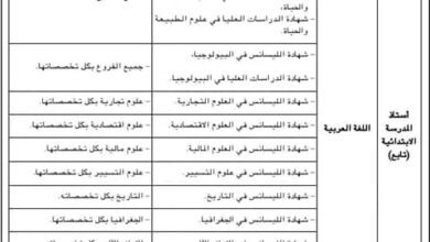 قائمة الشهادات المطلوبة للتوظيف في رتبة أستاذ المدرسة الابتدائية