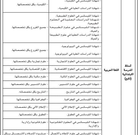قائمة الشهادات المطلوبة للتوظيف في رتبة أستاذ المدرسة الابتدائية