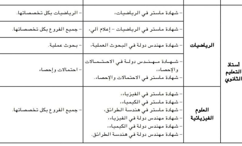 قائمة المؤهلات و الشهادات المطلوبة للتوظيف في رتبة أستاذ التعليم الثانوي