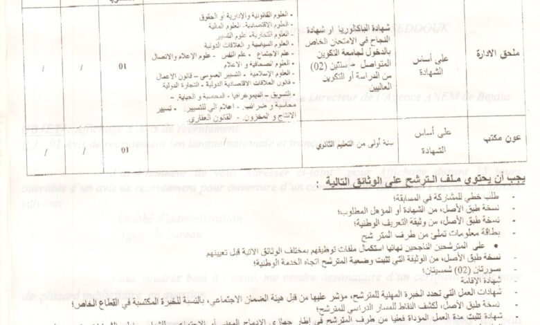 اعلان توظيف بمؤسسة العمومية للصحة الجوارية بصدوق ولاية بجاية