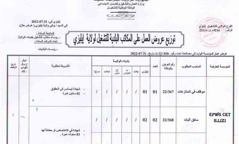 عرض عمل بشركة EPGW CET ILLIZI