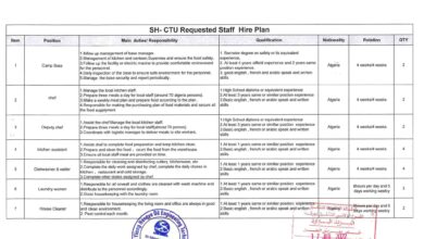 عرض عمل بشركة الأجنبية BEJING YILONG HENGYE