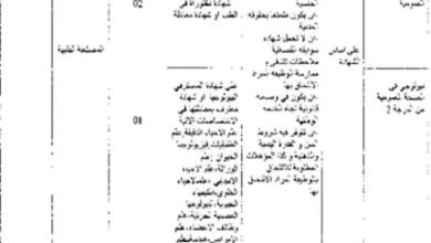 اعلان توظيف بالمؤسسة الاستشفائية المختصة الشاطئ الازرق يعقوبي زهير سطاوالي الجزائر العاصمة