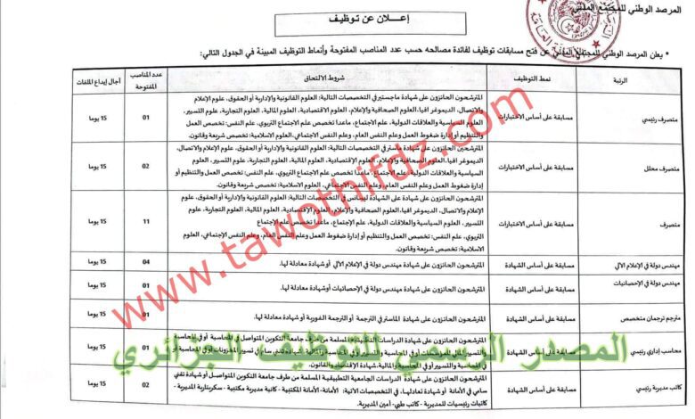اعلان مسابقة توظيف بالمرصد الوطني للمجتمع المدني