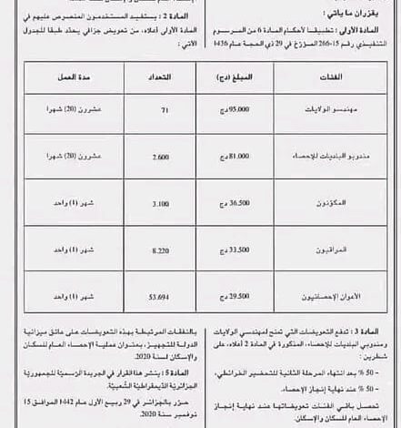 توضيح وطريقة عمل المكلفين بعملية الاحصاء العام للسكن والاسكان
