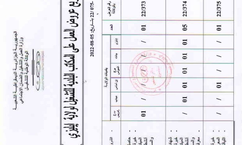 عرض عمل بمؤسسة ewamax بولاية ايليزي