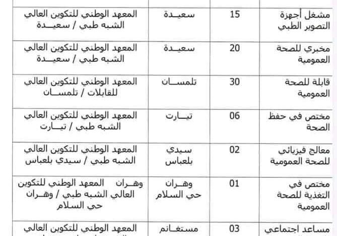 الإعلان عن فتح التسجيلات لمركز الشبه الطبي بسعيدة لحاملي شهادة البكالوريا 2022