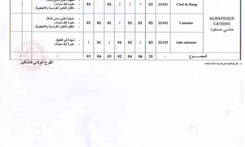 عرض عمل ثاني لشركة ALMAFRIQUE CATRING