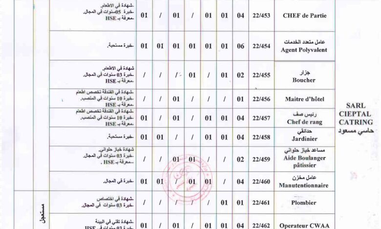 عرض عمل بشركة سبيتال كاترينع CIEPITAL CATRING حاسي مسعود 43 منصب