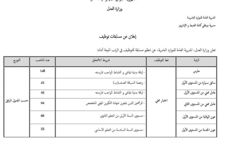 اعلان تنظيم مسابقة توظيف وطنية الأعوان المتعاقدين بوزارة العدل 358 منصب