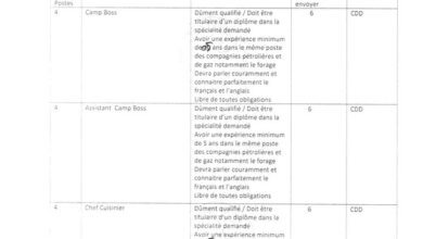 عرض عمل بشركة ofmc في تخصصات مختلفة 42 منصب