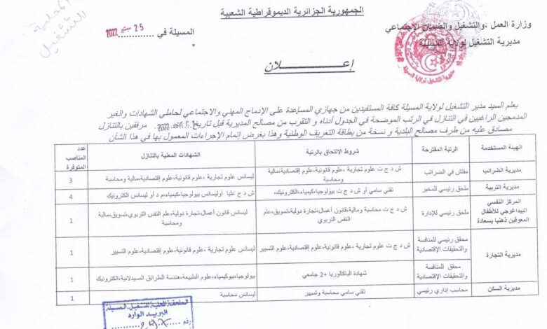 مناصب عمل لمستفيدين من جهاز الادماج المهني والاجتماعي لحاملي الشهادات المسيلة