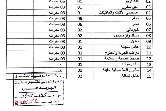 شركة بوزيد انرجيبرستسيون توظف في عدة مجالات