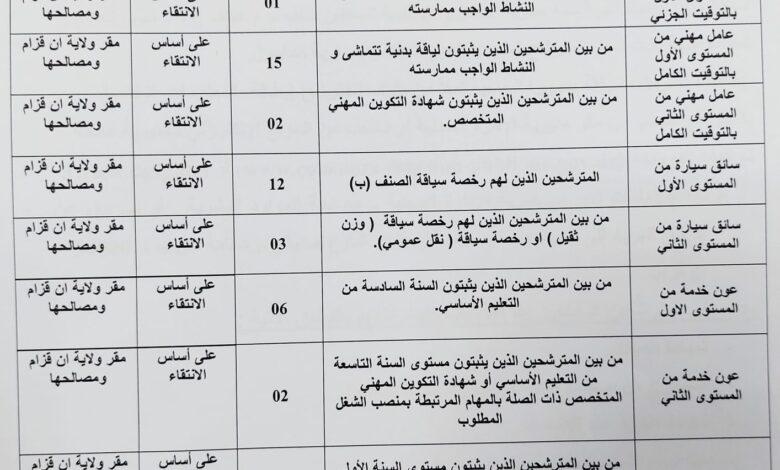 اعلان توظيف بمديرية الادارة المحلية ان قزام