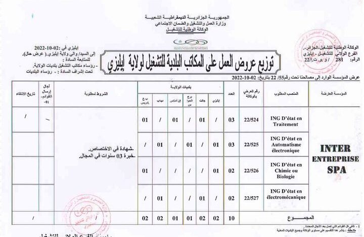 عرض عمل بشركة INTER SPA