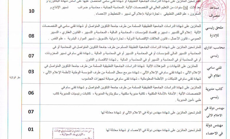 اعلان توظيف بمديرية الادارة المحلية لولاية جانت 80 منصب اداري