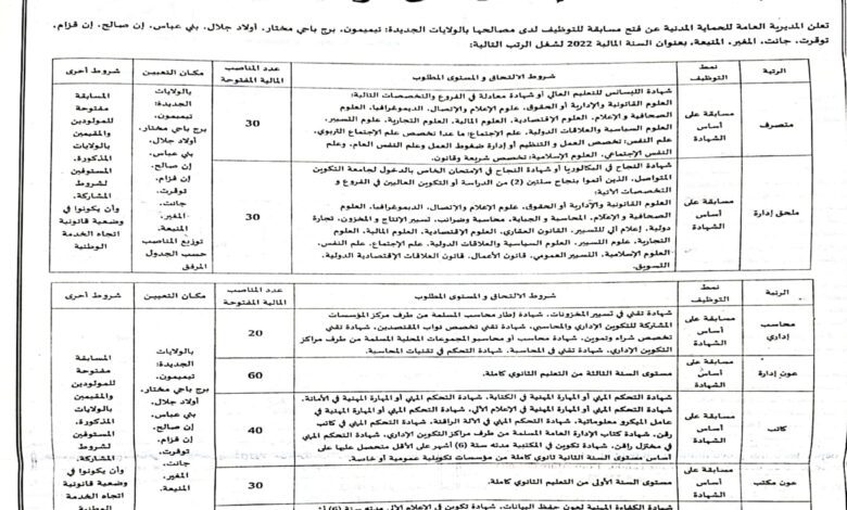 اعلان عن مسابقة توظيف بمديرية العامة للحماية المدنية بولايات الجديدة