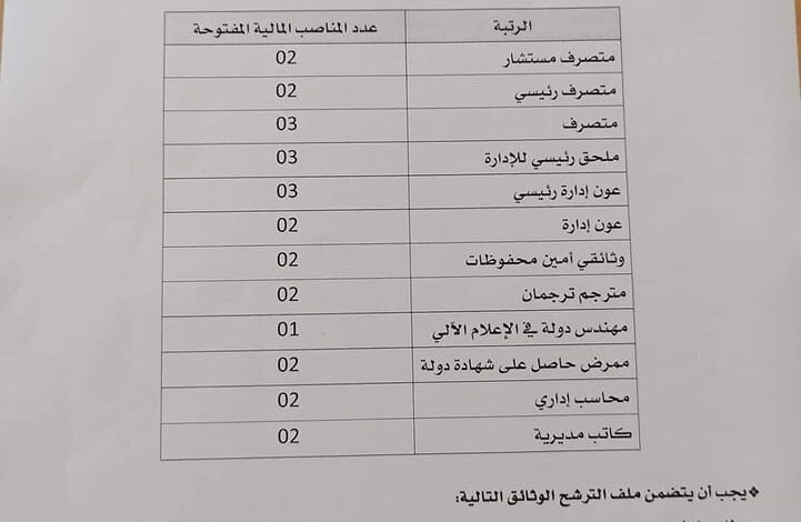 تعلن المدرسة الوطنية للادارة عن فتح توظيف عن طريق النقل