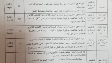 اعلان توظيف بمديرية الادارة المحلية لولاية المنيعة