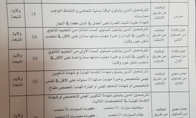 اعلان توظيف بمديرية الادارة المحلية لولاية المنيعة