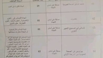 اعلان توظيف بالمؤسسة العمومية للصحة الجوارية برج الكيفان الجزائر