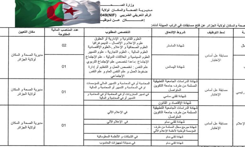 اعلان توظيف بمديرية الصحة والسكان لولاية الجزائر