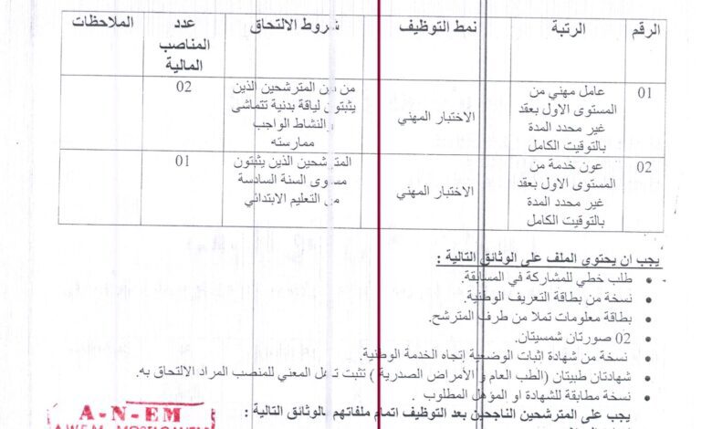 إعلان عن توظيف بالمؤسسة العمومية للصحة الجوارية سيدي علي مستغانم