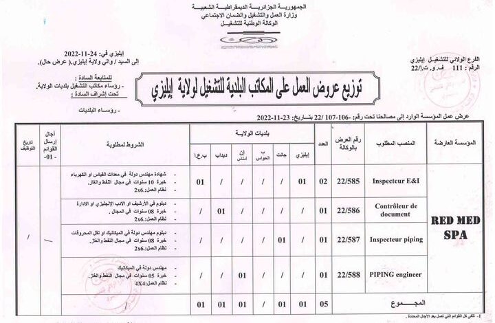 عرض عمل بشركة ريد ماد RED MED