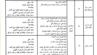 اعلان توظيف بمديرية السكن لولاية توقرت