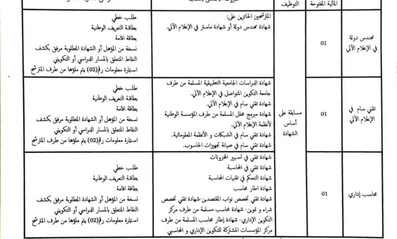 اعلان توظيف بمديرية السكن لولاية توقرت
