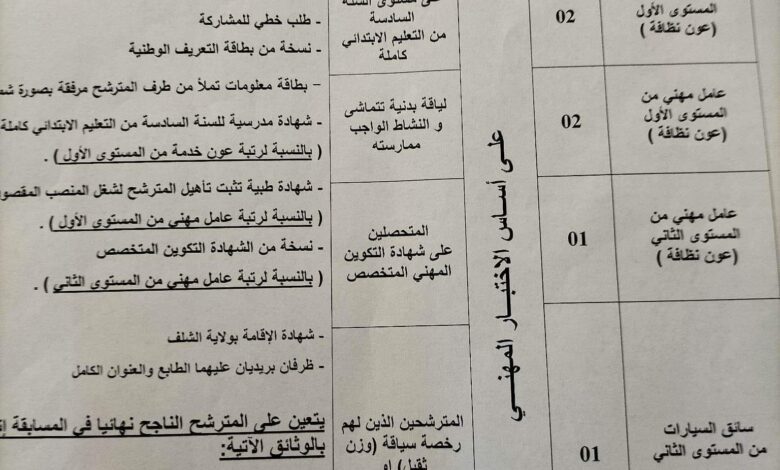 اعلان توظيف بالمؤسسة العمومية الاستشفائية بالصبحة ولاية الشلف