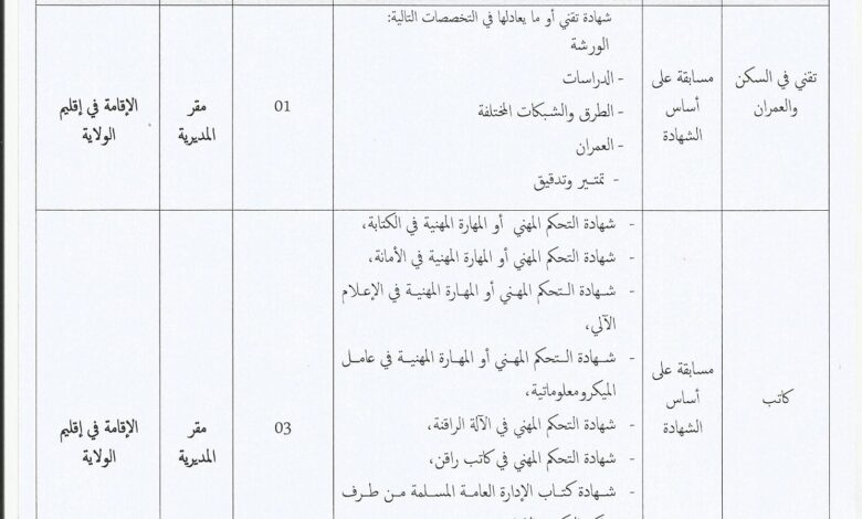 اعلان توظيف بمديرية التجهيزات العمومية لولاية المغير