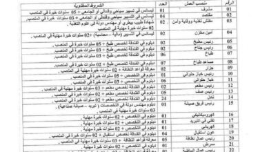 عرض عمل بشركة بايت كاترينغ bayat catring أكثر من 150 منصب ادارة وعمال مهنيين