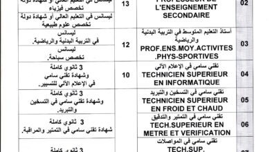 اعلان توظيف بناحية العسكرية السادسة مستخدم مدني شبيه PCA