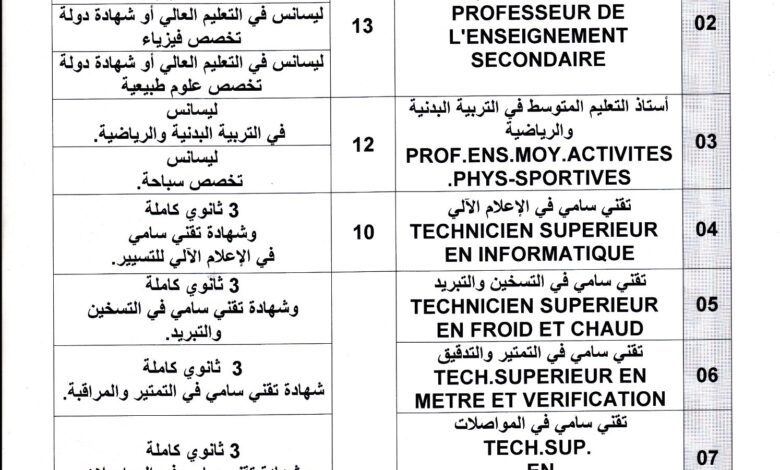 اعلان توظيف بناحية العسكرية السادسة مستخدم مدني شبيه PCA
