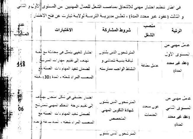 اعلان مسابقة توظيف بمديرية التربية لولاية تيارت 153 منصب