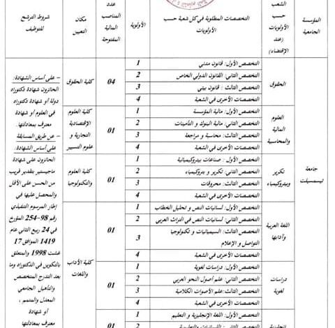 اعلان توظيف بجامعة تيسمسيلت