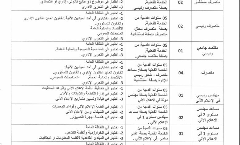 اعلان توظيف مهني بمديرية الخدمات الجامعية عنابة وسط
