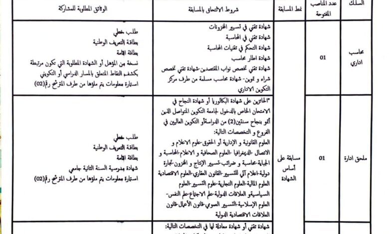 اعلان توظيف بمديرية التعمير والهندسة المعارية والبناء لولاية توقرت