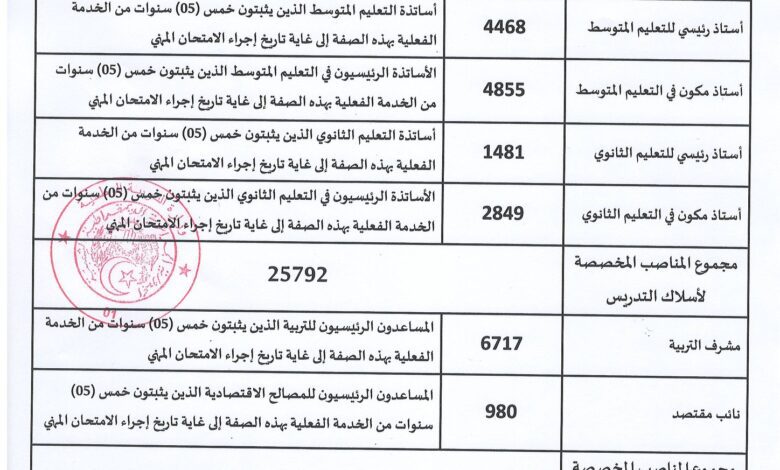 فتح الترقية عن طريق الاختبار المهني بوزارة التربية الوطنية 2022