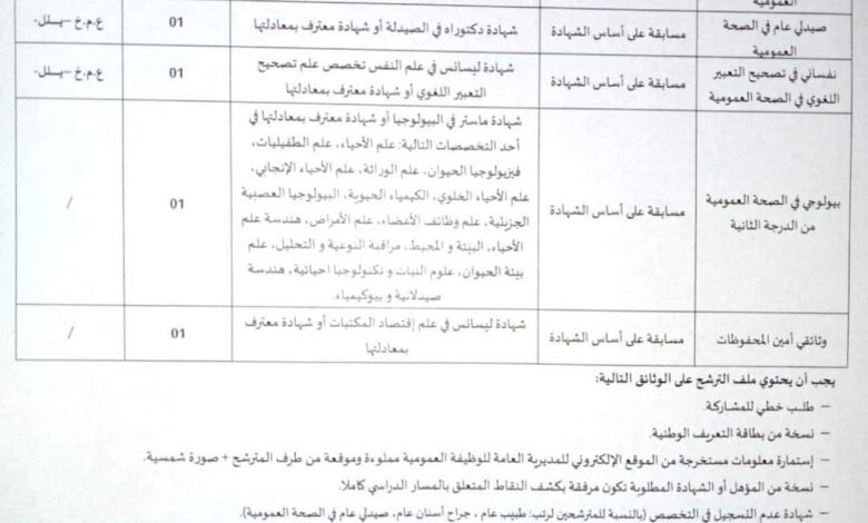 اعلان توظيف بالمؤسسة العمومية للصحة الجوارية يلل غليزان