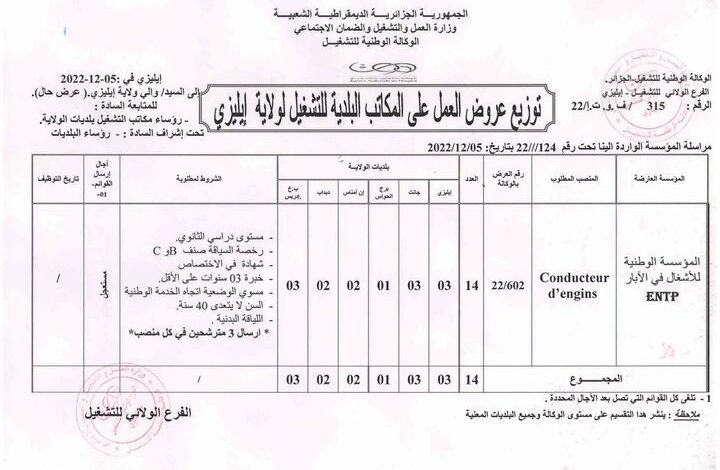 عرض عمل بمؤسسة الوطنية للأشغال في الأبار 26 منصب