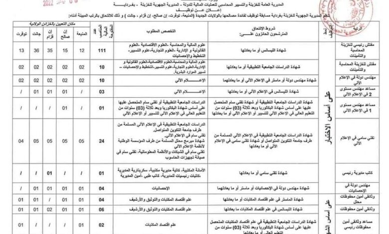 اعلان مسابقة توظيف بالمديرية الجهوية للخزينة بولايات الجديدة 183 منصب