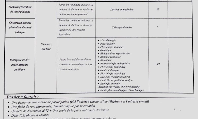 اعلان توظيف بالمؤسسة العمومية للصحة الجوارية لربعاء ناث ايراثن تيزي وزو