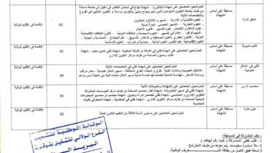 اعلان توظيف مديرية الاشغال العمومية لولاية توقرت 19 منصب اداري