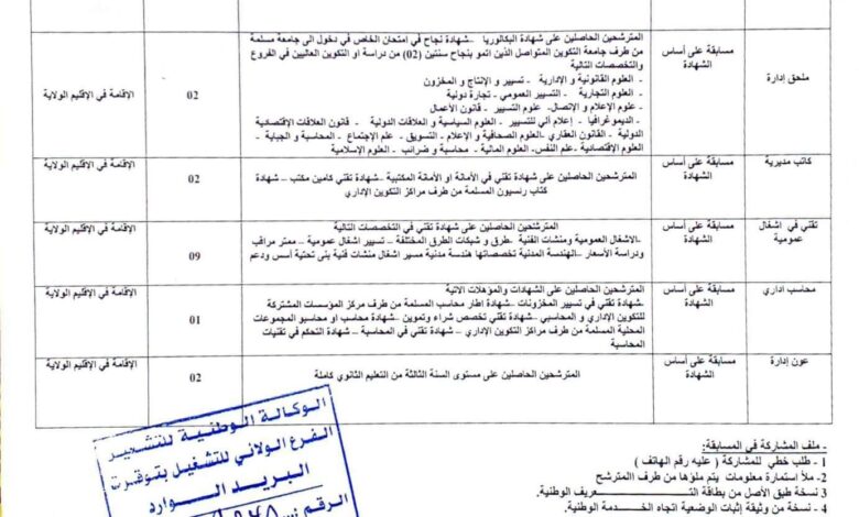 اعلان توظيف مديرية الاشغال العمومية لولاية توقرت 19 منصب اداري