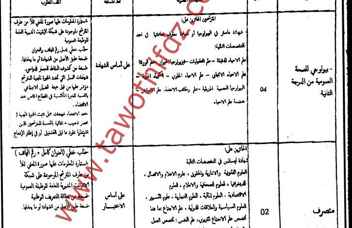 اعلان توظيف بالمؤسسة العمومية الاستشفائية المجاهد محاد عبد القادر بالجلفة