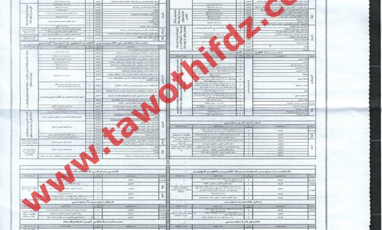 اعلان توظيف بوزارة التكوين المهني والتمهين في مختلف الولايات (أساتذة.مستشارين.اداريين)
