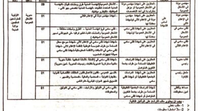اعلان توظيف بمديرية الأشغال العمومية لولاية المنيعة